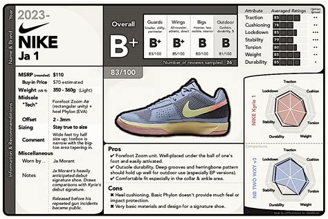 nike ja 1 reviews.